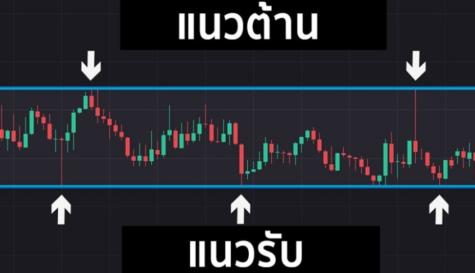 แนวรับ แนวต้าน คืออะไร ? สามารถใช้ประโยชน์ได้อย่างไร ?