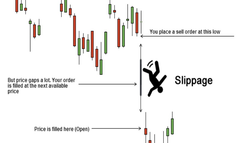 Slippage คืออะไร? สิ่งเล็ก ๆ ที่เทรดเดอร์ไม่ควรมองข้าม !